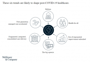12 Digital healthcare trends 2021 and beyond (with McKinsey & Co report)