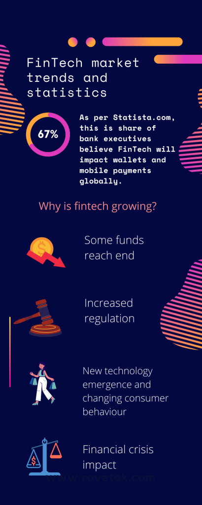 Infographics: FinTech market trends and statistics 2021 and beyond